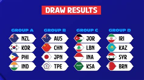 fibawc|fibawc 2023 qualifiers.
